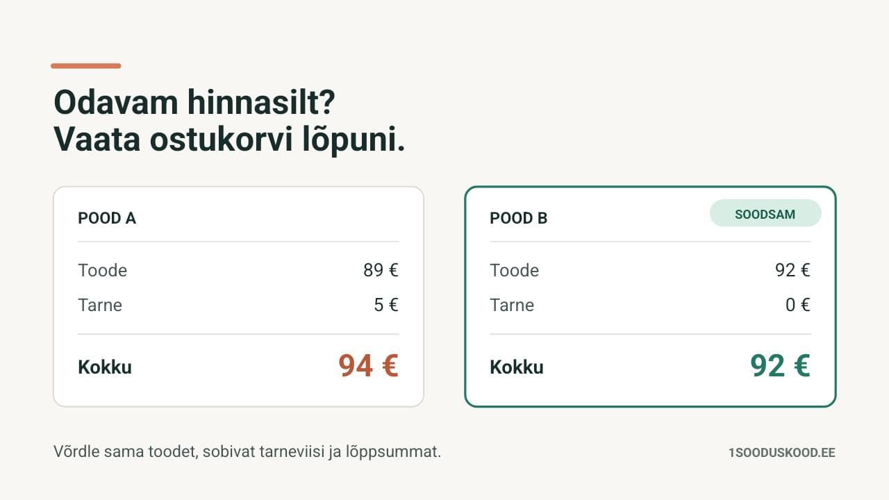 Kahe e-poe ostukorvi võrdlus: 89-eurone toode koos tarnega maksab 94 eurot, 92-eurone toode tasuta tarnega 92 eurot.